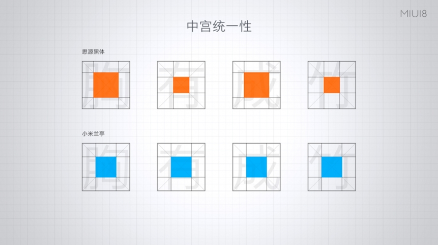 小米MIUI8正式亮相：手机分身超赞，最多可开4个微信/QQ