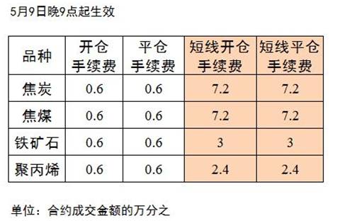 期货品种整理及复盘,方志期货讲课水平如何