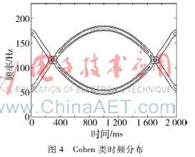 labview波形生成和信号生成,labview信号处理和频谱分析