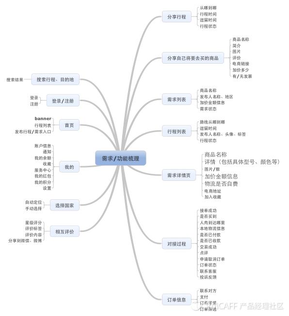 如何从0到1搭建销售团队,如何从0到1的设计业务架构