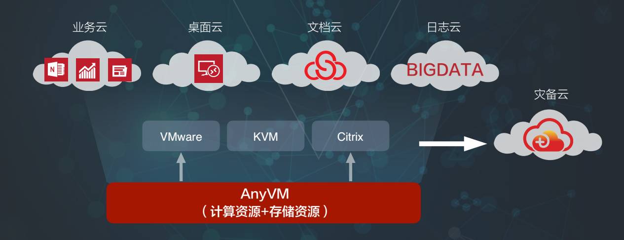 爱数备份一体机是什么操作系统,备份一体机爱数