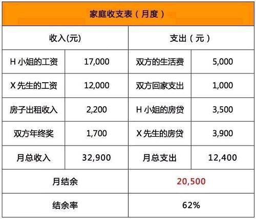 适用小两口的最强规划书物质上完全不用担心啦