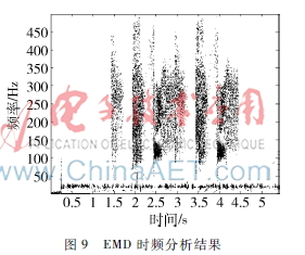 labview波形生成和信号生成,labview信号处理和频谱分析