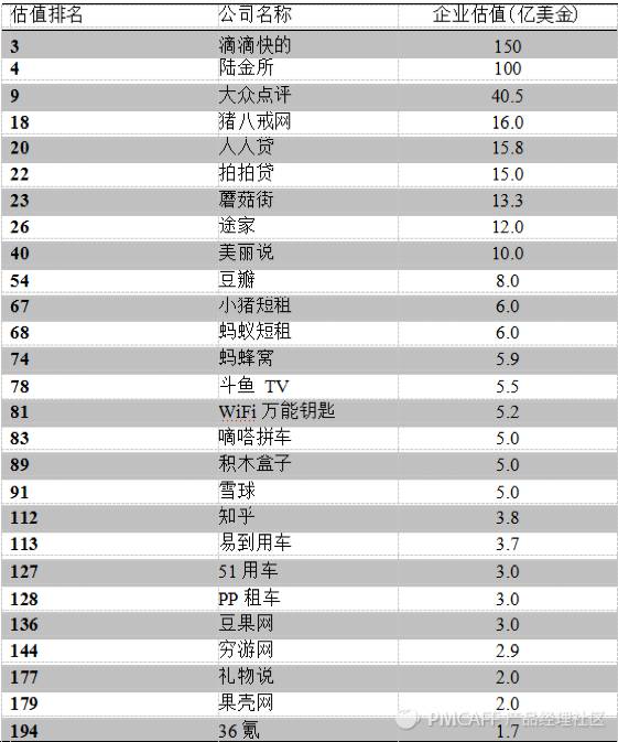 如何从0到1搭建销售团队,如何从0到1的设计业务架构