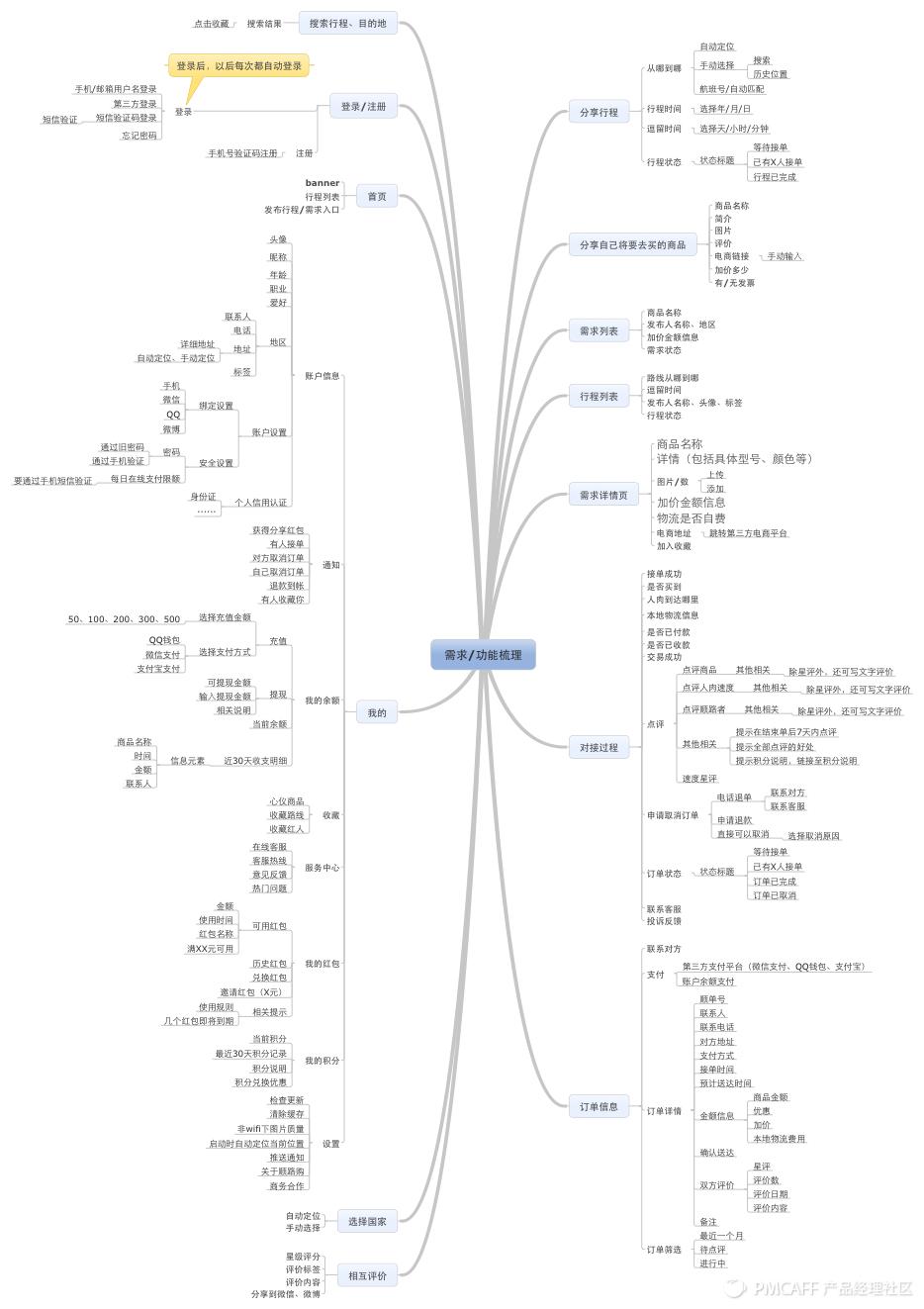 如何从0到1搭建销售团队,如何从0到1的设计业务架构
