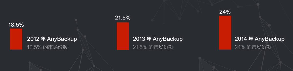 爱数备份一体机是什么操作系统,备份一体机爱数