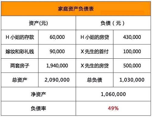 适用小两口的最强规划书物质上完全不用担心啦
