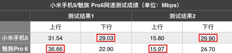 不同处理器对相同手机的影响,不同系统对芯片的影响