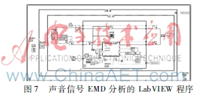 labview波形生成和信号生成,labview信号处理和频谱分析