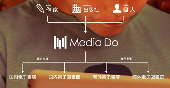 有钱就能看漫画,日本乐天漫画