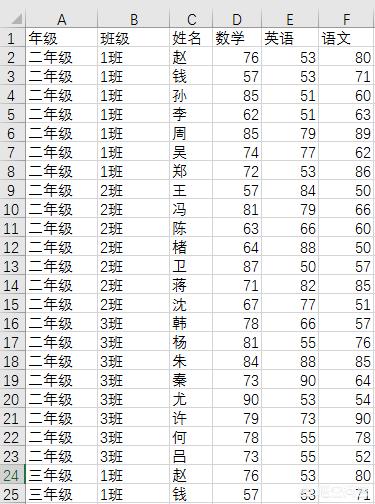 excel表格数据库怎么设置,如何建立一个excel的表格数据库