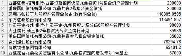 新三板挂牌公司融资效率,新三板定增融资