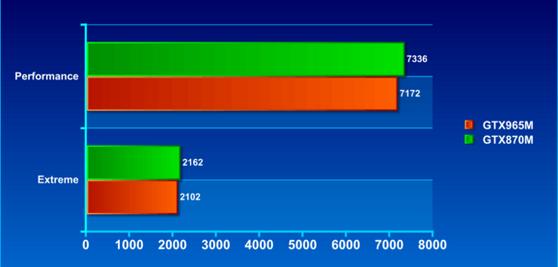 战神z7i74720,战神z7i78750h游戏评测