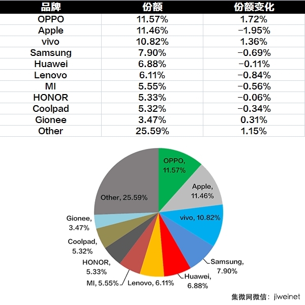 线下实体店性价比最高的手机,线下卖得最好的手机