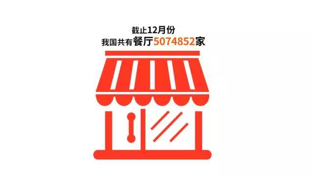 2021年餐饮行情分析,2021年餐饮消费人群分析