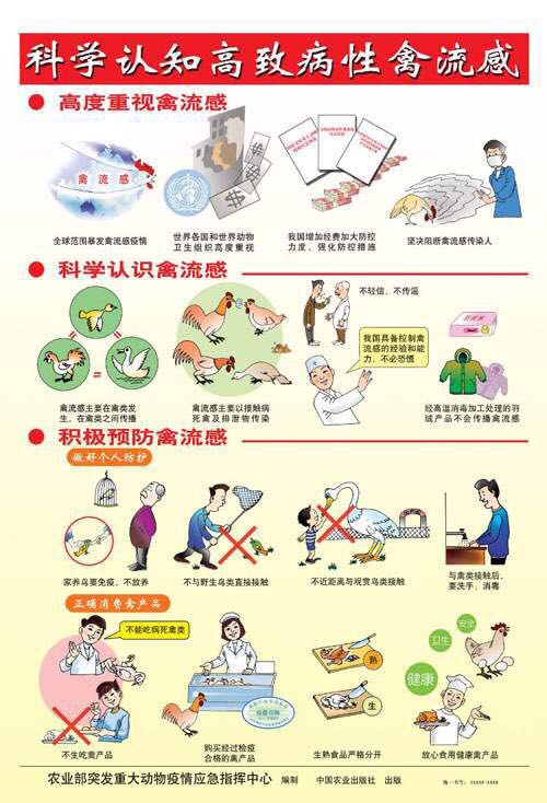 禽流感有多少种,h7n9型禽流感最佳治疗方法