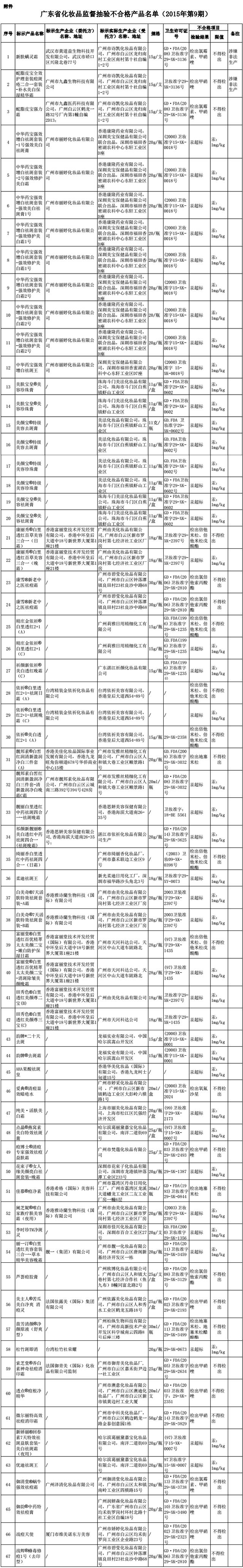 315爆出的不合格化妆品,57批次化妆品不合格