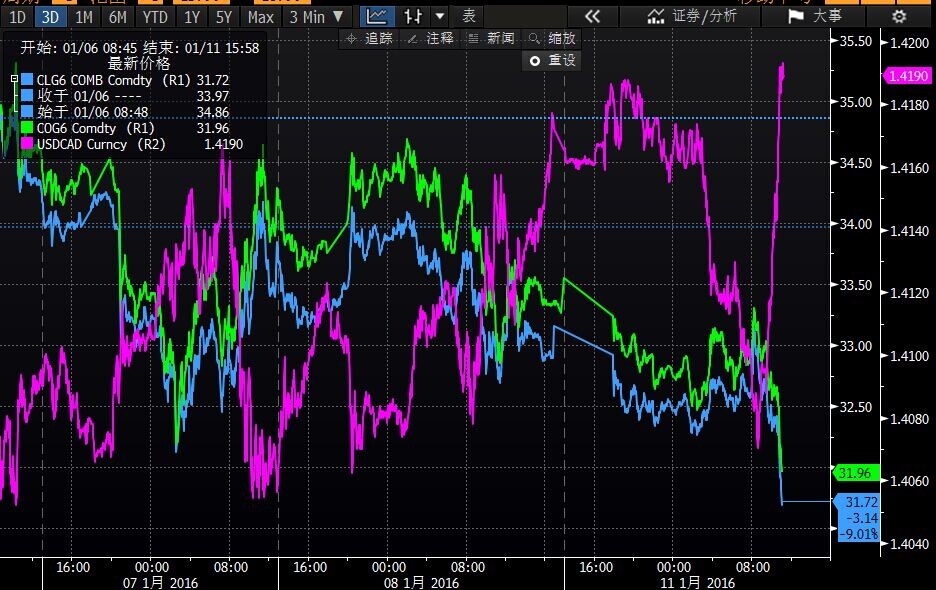 美原油走势分析及建议今日,美原油连续走势及分析最新