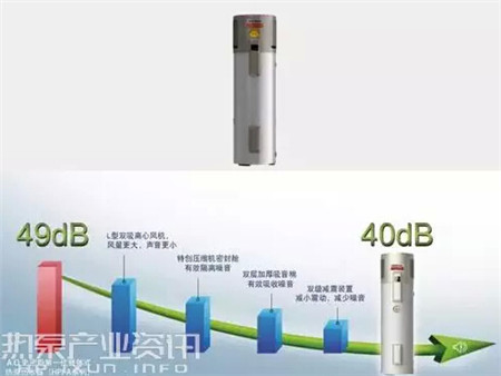 2012年空气能热水器十大品牌,进口热泵空气能热水器哪个品牌好