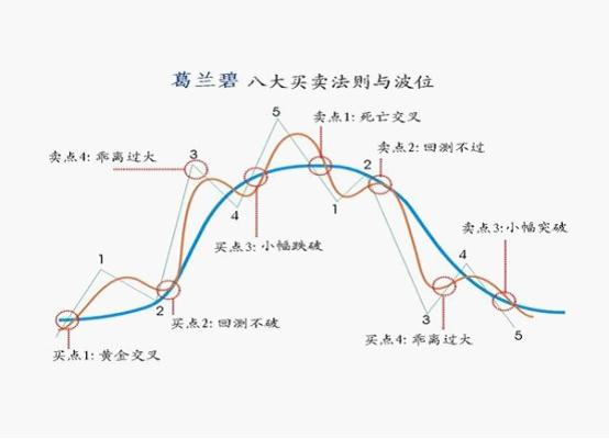 手机股票日均线图基础知识,3060均线图基础知识
