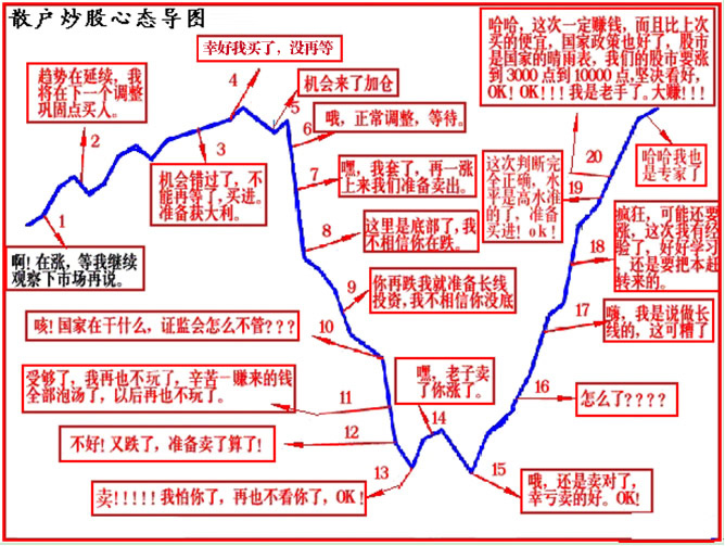 手机股票日均线图基础知识,3060均线图基础知识