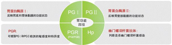 胃你怎么了,胃你还好吗图片