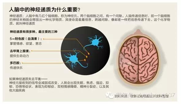 难治性抑郁症到底怎么治,7种抑郁症的最佳治疗方法