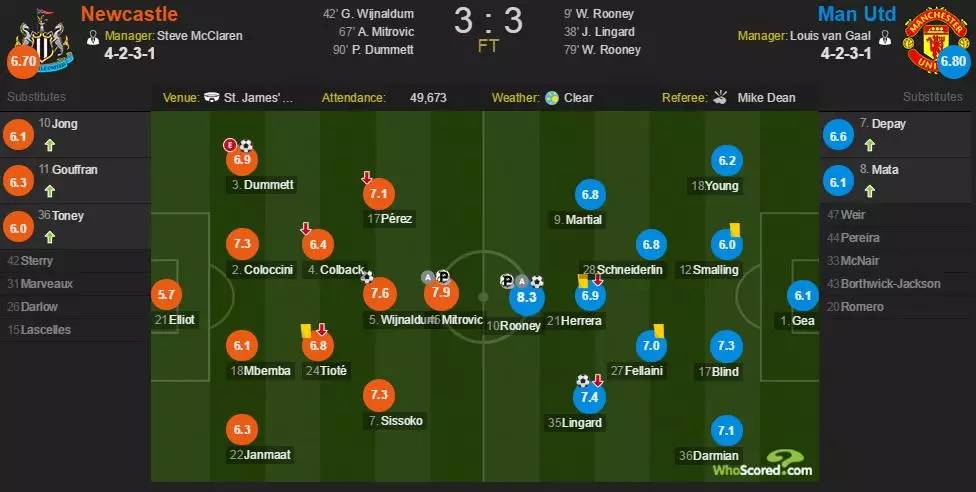 范加尔执教曼联十场经典比赛视频,范加尔曼联视频完整版