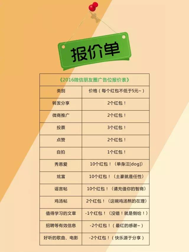 这是2016年微信朋友圈广告位报价表