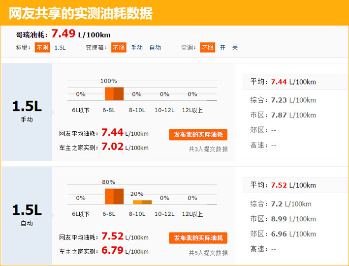 本田哥瑞缺缸,本田哥瑞缺点和优点