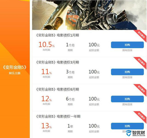 智优财:我从售楼员到身家千万,只投资不炒股