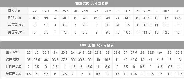 我应该买什么样的篮球鞋,买潮鞋如何正确知道自己的鞋码