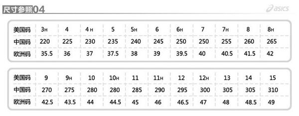 我应该买什么样的篮球鞋,买潮鞋如何正确知道自己的鞋码