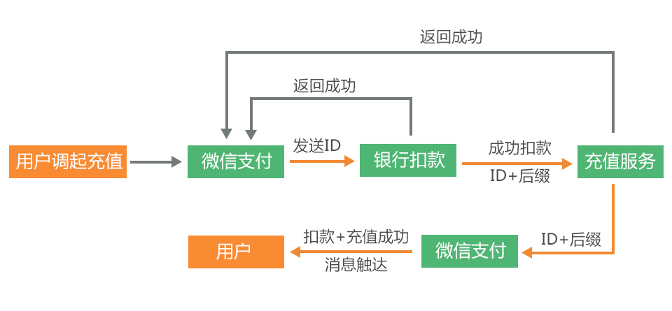张小龙公众号教学,张小龙公众号现状