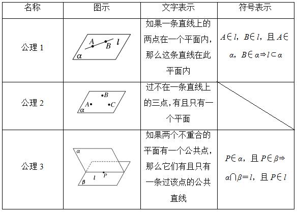 由方程判定直线与平面的位置关系,平面内两条直线的位置关系有哪些