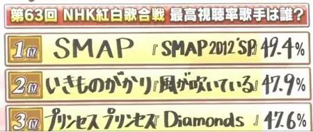 smap为什么解散,smap解散时间