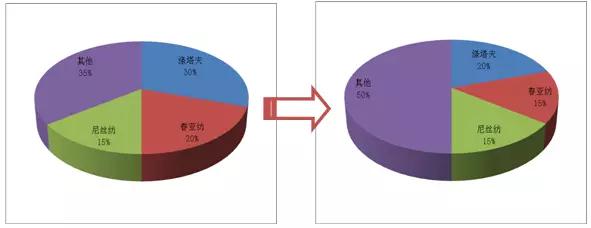 纺织面料行业形势,纺织面料市场分析
