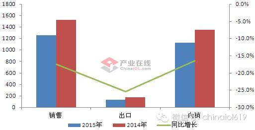 壁挂炉产业意外升温,壁挂炉产品分析