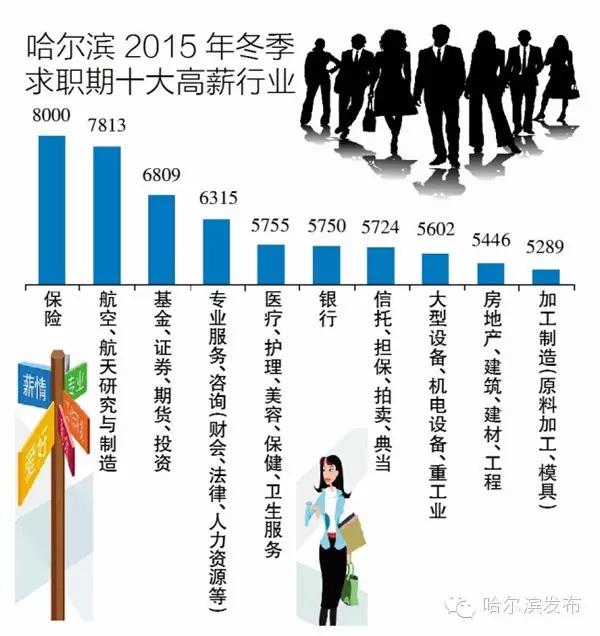 智联招聘发布“2015年冬季全国白领供求报告”