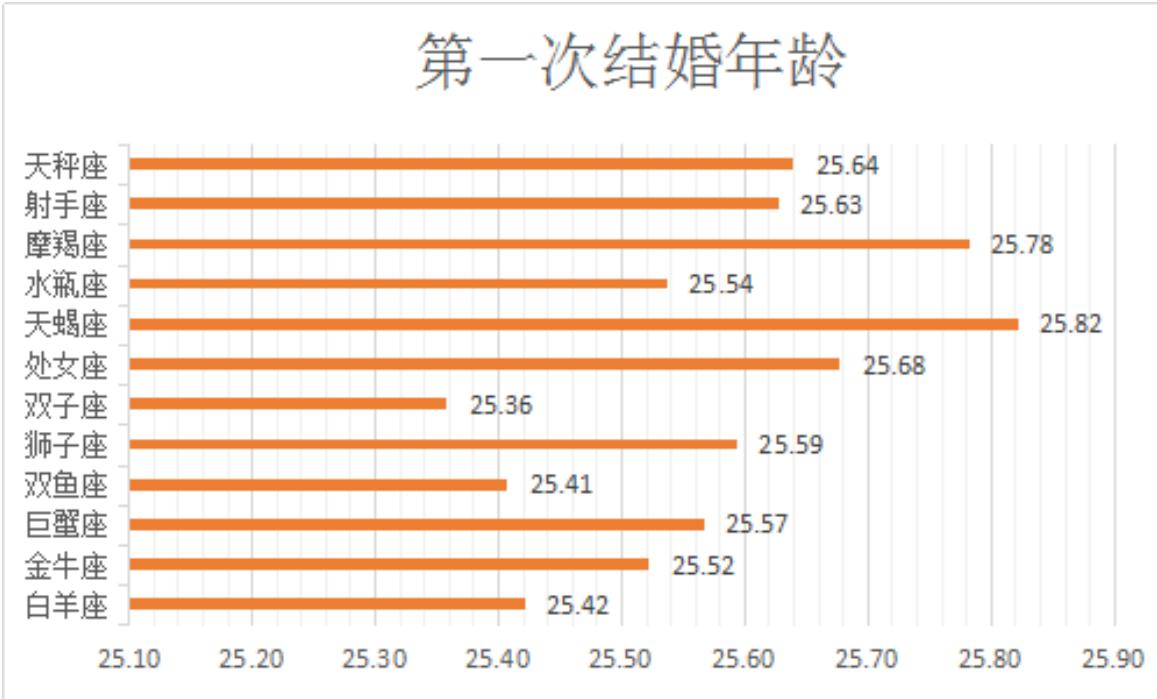 半数人18岁前看过*片A**?2015国人婚恋报告颠覆你想象