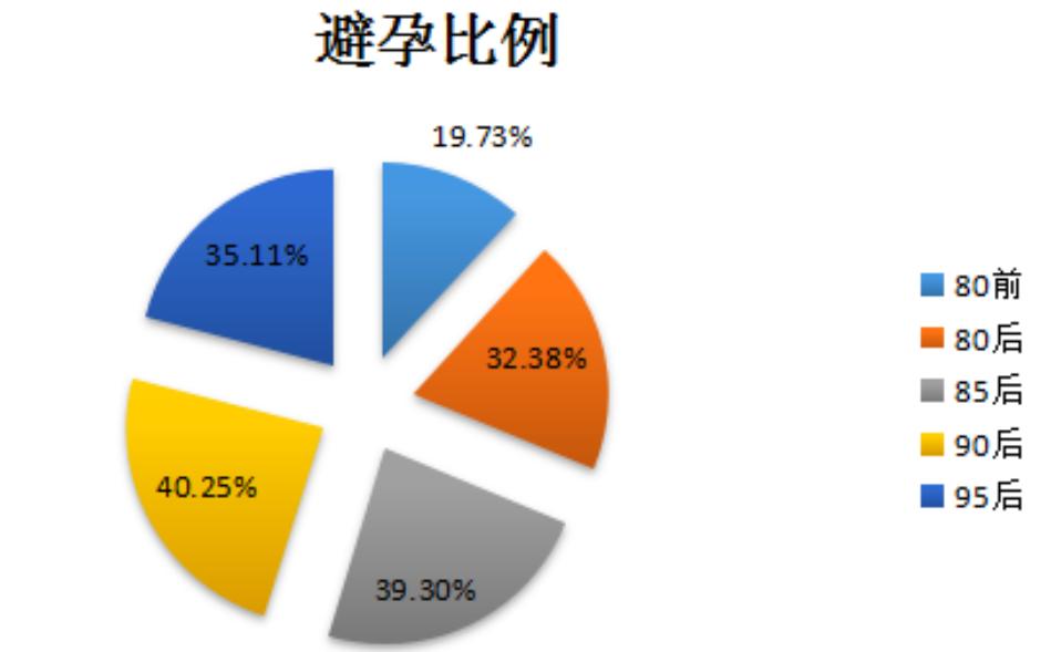 半数人18岁前看过*片A**?2015国人婚恋报告颠覆你想象