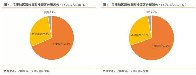棣欐腐娓稿澧炲姞,棣欐腐鏃呭涓婂崌