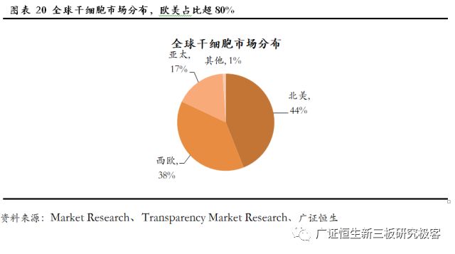 赛莱拉干细胞之旅,广东省广州市赛莱拉干细胞
