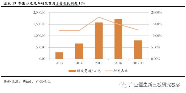 赛莱拉干细胞之旅,广东省广州市赛莱拉干细胞