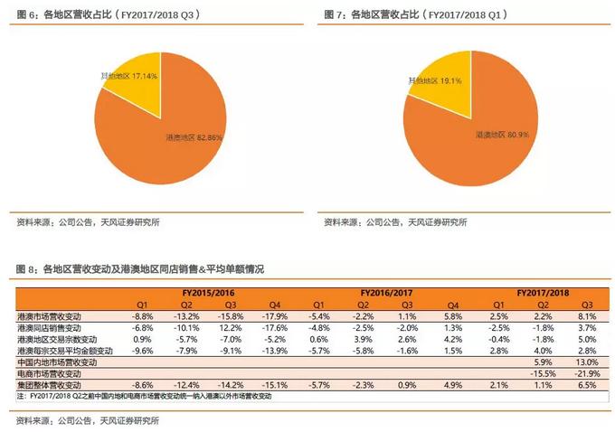 棣欐腐娓稿澧炲姞,棣欐腐鏃呭涓婂崌