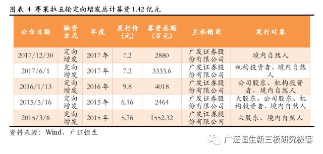赛莱拉干细胞之旅,广东省广州市赛莱拉干细胞