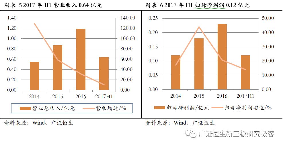 赛莱拉干细胞之旅,广东省广州市赛莱拉干细胞