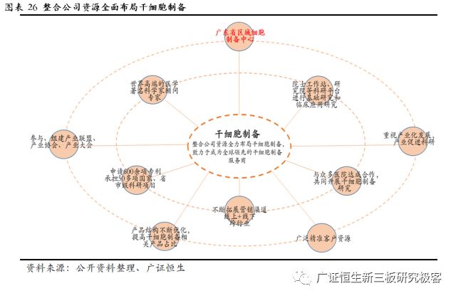 赛莱拉干细胞之旅,广东省广州市赛莱拉干细胞
