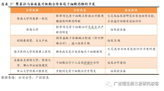 赛莱拉干细胞之旅,广东省广州市赛莱拉干细胞