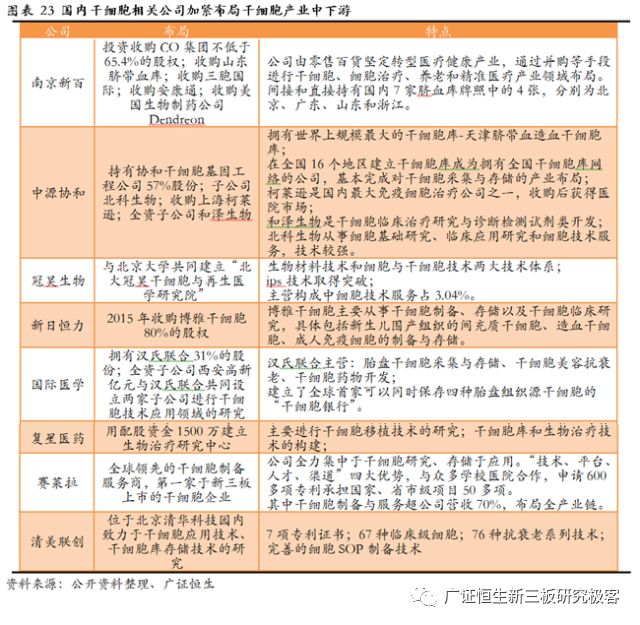 赛莱拉干细胞之旅,广东省广州市赛莱拉干细胞